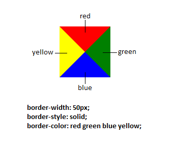 CSS Triangle