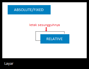 CSS Position
