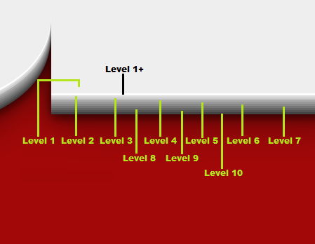 CSS3 Teks 3 dimensi